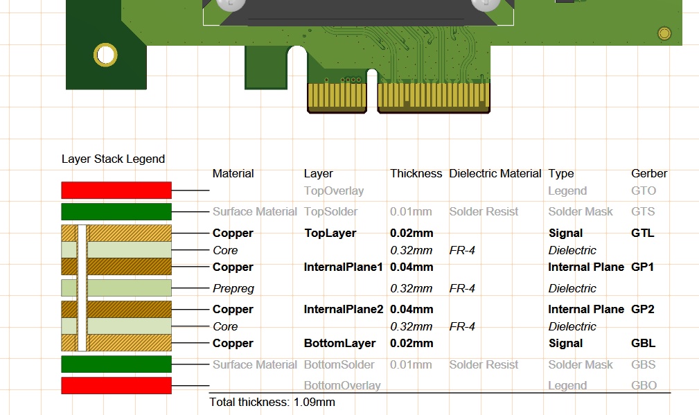 PCB layer stackup u Altium Designeru